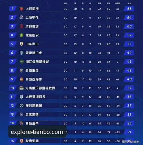 从费利佩倒钩破门看中超射手榜：4大关键数据揭示2026赛季竞争格局